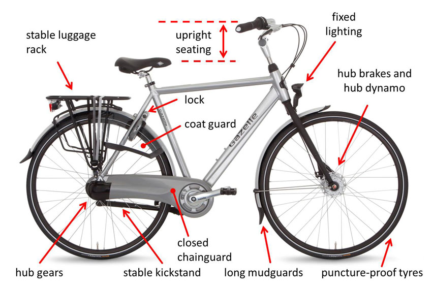what to look for in a bicycle